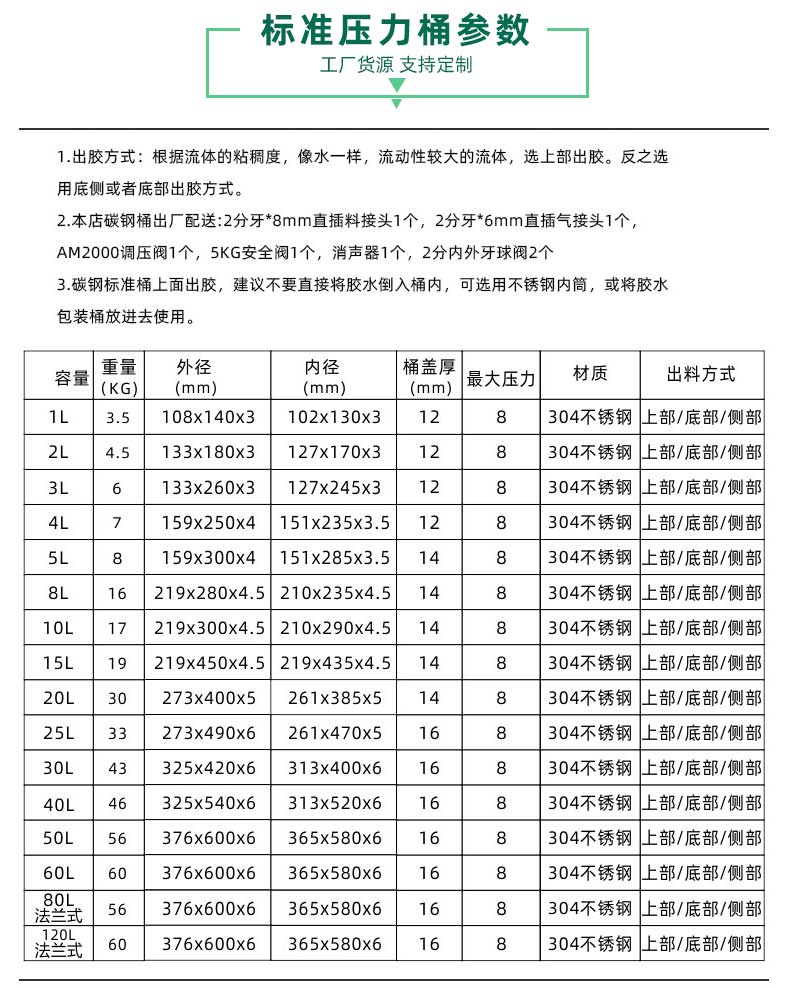 标准压力桶参数